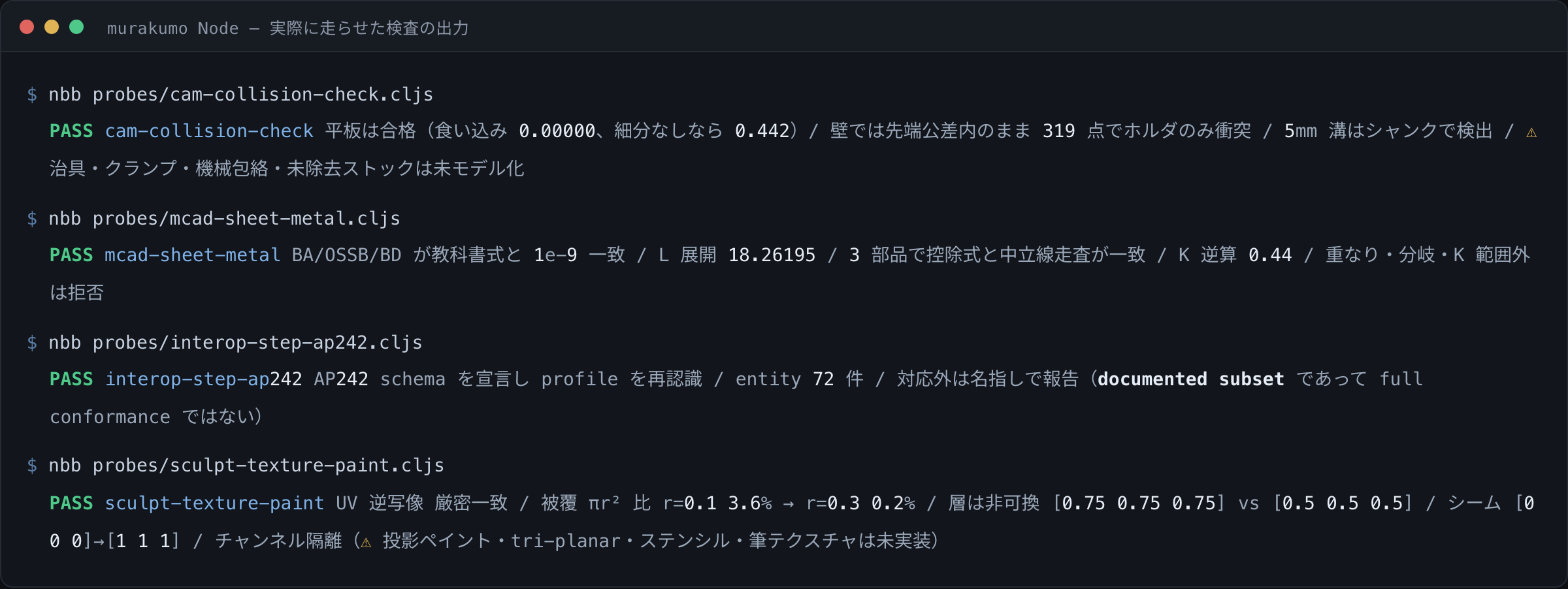 検査を 4 本走らせた端末の出力。cam-collision-check が食い込み 0.00000、壁ではホルダのみ 319 点で衝突と報告し、mcad-sheet-metal が教科書式と 1e-9 一致、interop-step-ap242 が entity 72 件、sculpt-texture-paint が UV 逆写像の厳密一致を返している。いずれも未実装の項目を ⚠ として併記している。